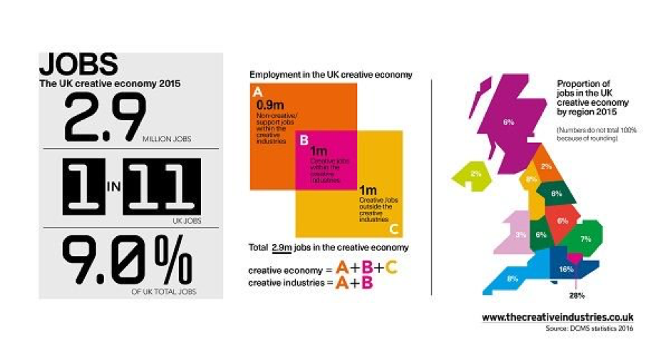 2015 Creative economy stats